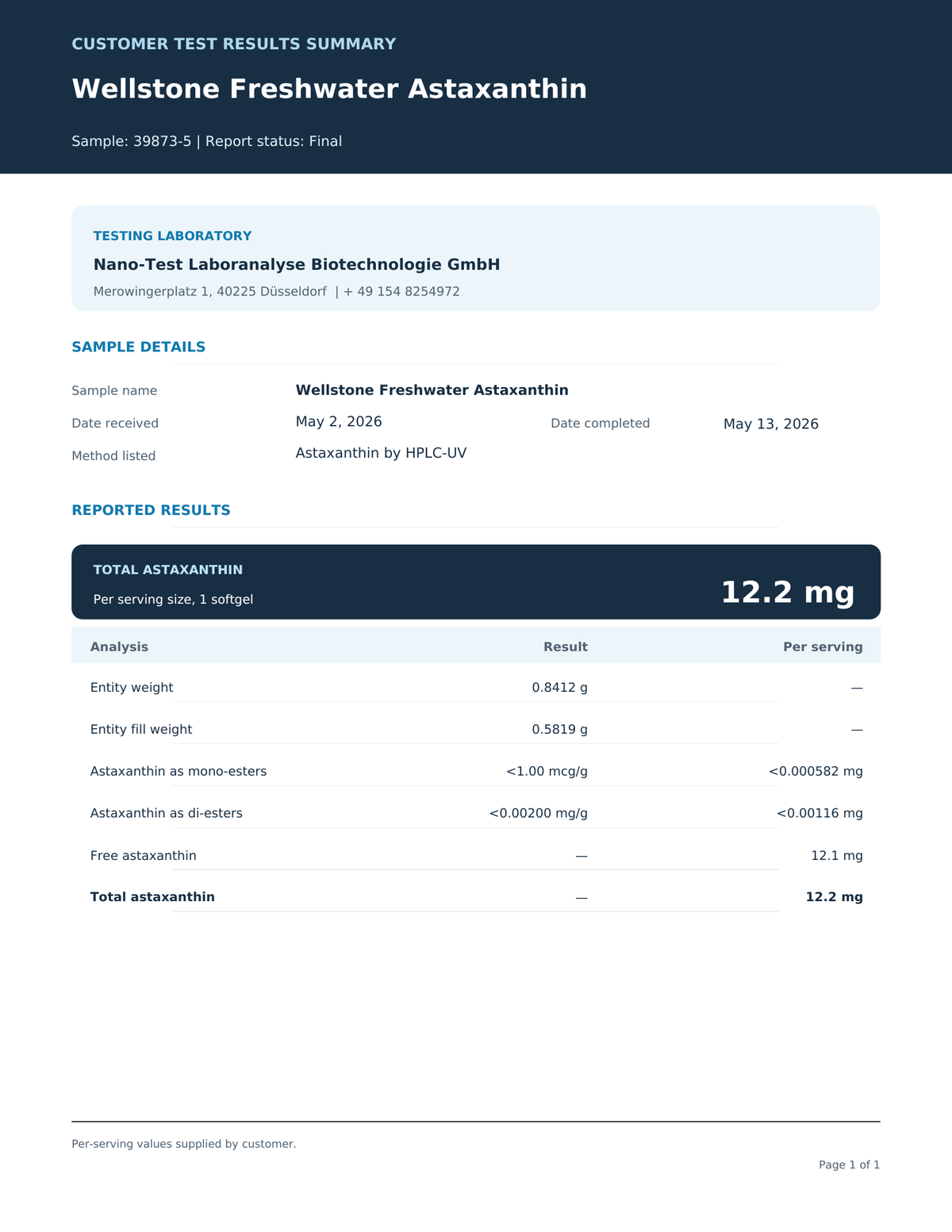 Lab-Tested Results